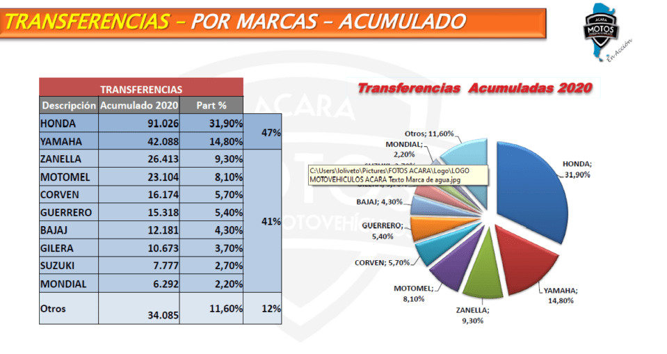Mercado usadas Argentina