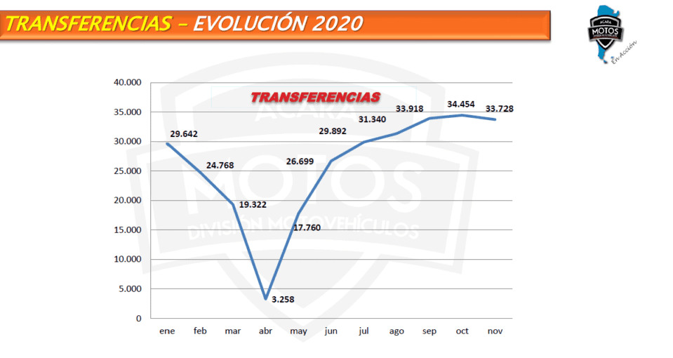 Mercado usadas Argentina