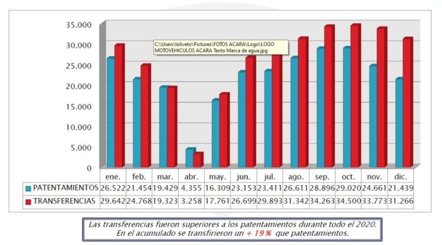Venta de usadas 2020