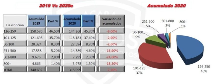 Venta de usadas 2020