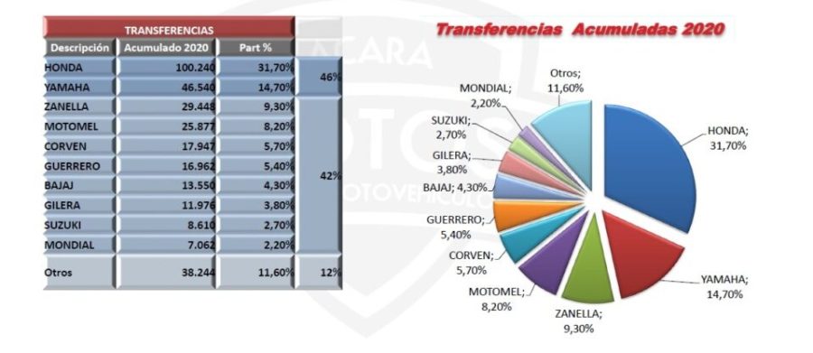 Venta de usadas 2020