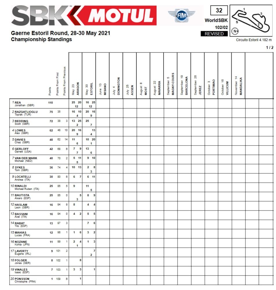 WSBK en Portugal
