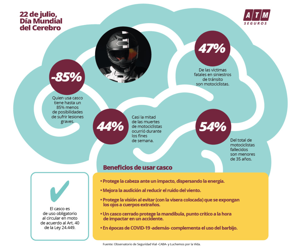 Cómo y porqué el casco