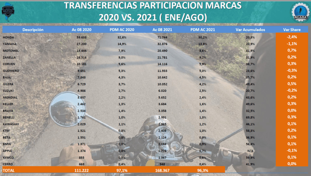 Las marcas que más usadas venden