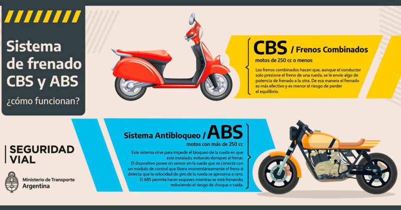 heroico vendedor Enfermedad infecciosa Motos más seguras en Argentina: CBS o ABS de fábrica desde 2025