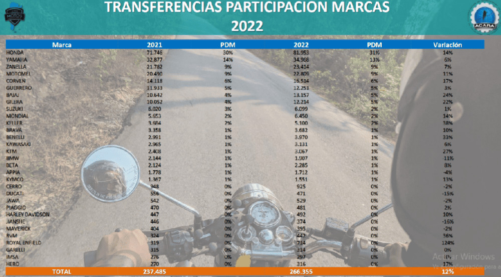 Reporte venta usadas agosto 2022