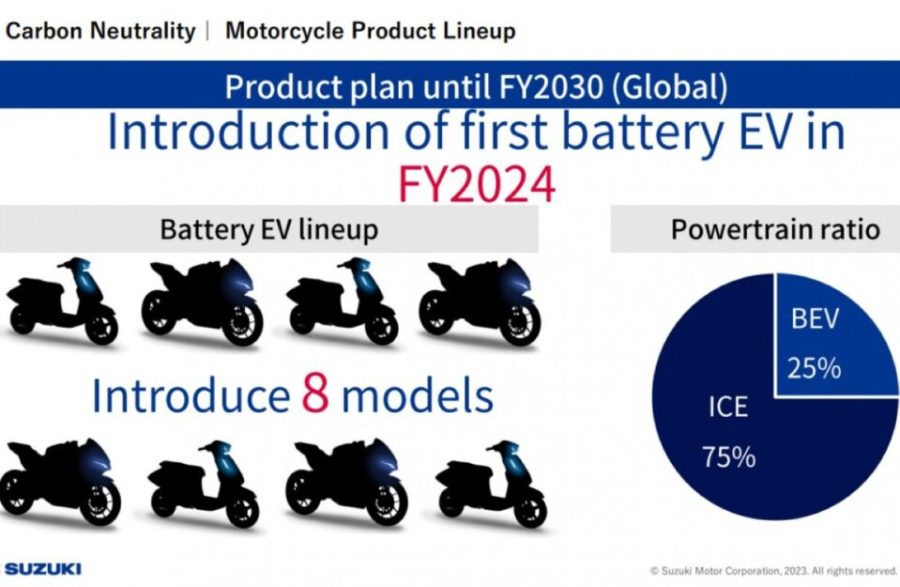 Suzuki eléctrica 2030