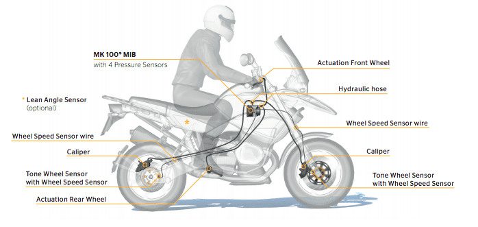 ABS para motos