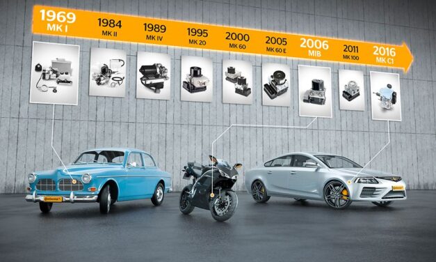 ¿Qué empresa creó el ABS para motos? | VIDEO