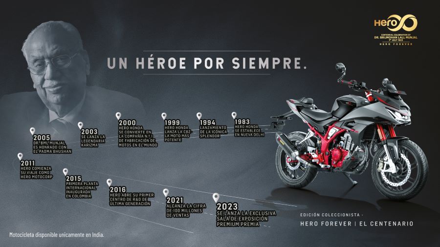 Hitos en la historia de Hero Motocorp.
