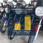 Un gráfico de barras cubre parcialmente a motos de una comcesionaria