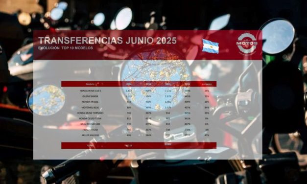 Motos usadas en Argentina: cifras, modelos y perspectivas